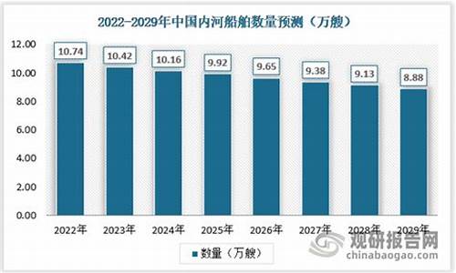 中国船舶会涨到50元去吗(中国船舶能涨到多少)_https://www.shscx.com_豆粕_第1张