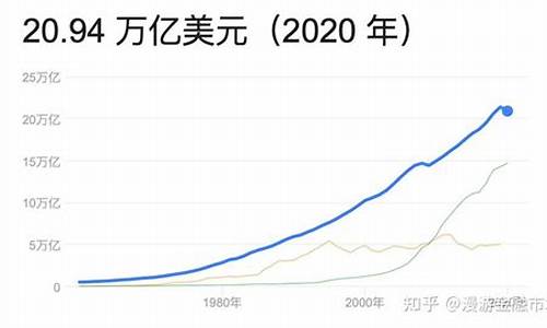美股总市值是多少万亿美元(美股总市值是多少万亿2020)_https://www.shscx.com_玉米_第1张