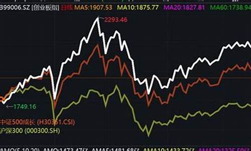 创业板指数最新行情今天(创业板指数今日走势)_https://www.shscx.com_黄大豆2号_第1张
