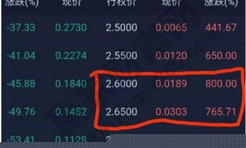 1万期权上市后值多少钱(1万期权股的利润有多大)_https://www.shscx.com_黄大豆1号_第1张