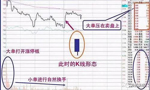 振幅大是洗盘还是出货(振幅股票术语)_https://www.shscx.com_玉米_第1张
