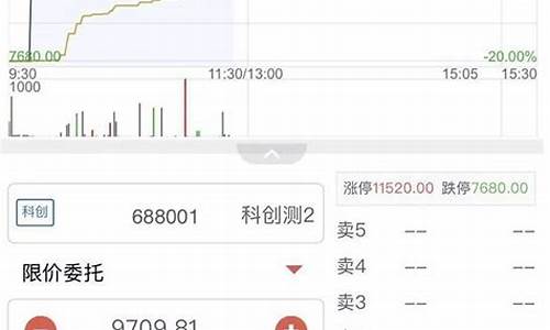 科创板集合竞价有效申报价格(科创板集合竞价规则)_https://www.shscx.com_黄大豆1号_第1张