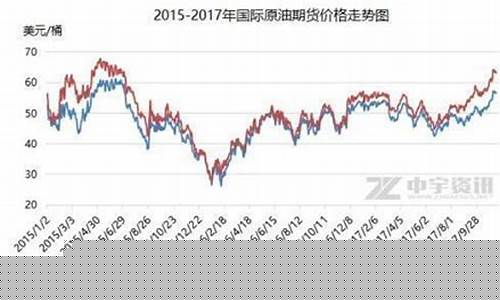 为什么原油跌期货涨(原油期货下跌原因)_https://www.shscx.com_玉米_第1张