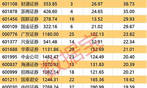 十大龙头券商2022(十大龙头券商300217)_https://www.shscx.com_豆粕_第1张
