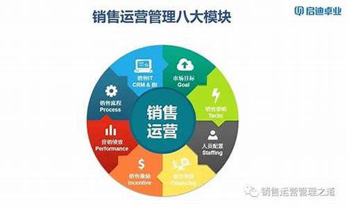 市场化运作方式有哪些(市场化运作的要求)_https://www.shscx.com_黄大豆2号_第1张