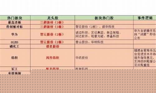 热点板块是什么意思啊(热点板块有哪些)_https://www.shscx.com_黄大豆1号_第1张