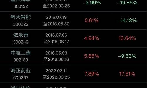300037是什么股票(300046是什么股票)_https://www.shscx.com_豆粕_第1张