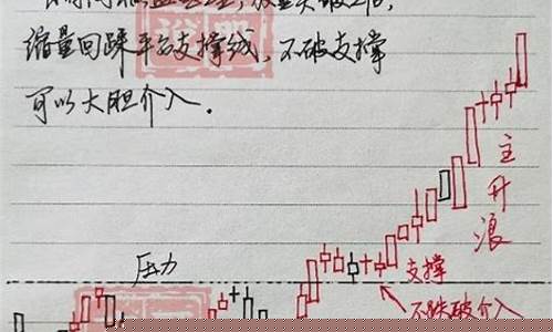 炒股最高境界是季线(炒股最高境界6)_https://www.shscx.com_黄大豆1号_第1张