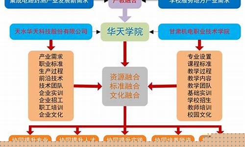 什么是产业学院合作(产业学院跟普通专业一样吗)_https://www.shscx.com_黄大豆1号_第1张