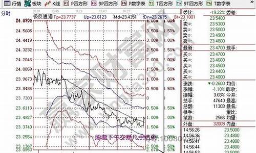 股市直播几点结束的时间(股市直播节目)_https://www.shscx.com_豆粕_第1张