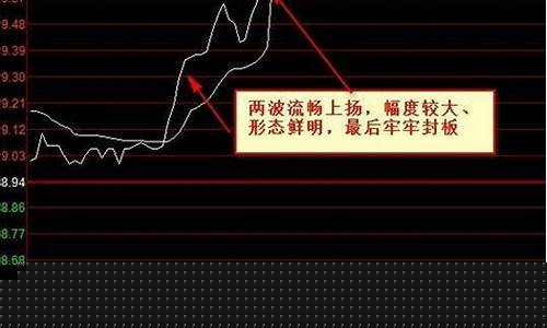 涨停板的含义(涨停板代表什么)_https://www.shscx.com_玉米_第1张