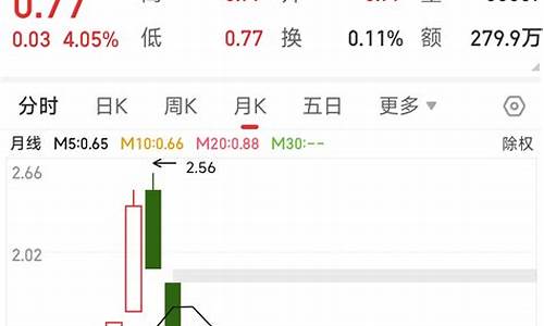 怎么进老三板交易系统(如何开通新三板交易权限)_https://www.shscx.com_黄大豆2号_第1张