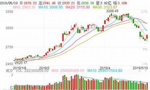 股指期货沽空(股指期货沽空什么意思)_https://www.shscx.com_对二甲苯_第1张