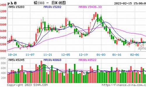 期货铅实时行情(铅价期货行情走势)_https://www.shscx.com_焦煤_第1张
