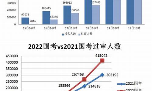 2023年国考报名时间及条件(2023年国考报名时间及条件职位)_https://www.shscx.com_豆粕_第1张