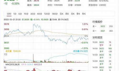 螺纹钢主力期货行情(螺纹钢主力期货行情分析)_https://www.shscx.com_沥青_第1张