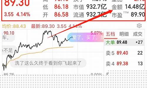 查看我的自选股(我的自选股怎么看不见了)_https://www.shscx.com_玉米_第1张