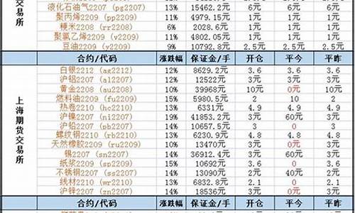 期货保存费(期货保证金放在什么科目)_https://www.shscx.com_棉花_第1张