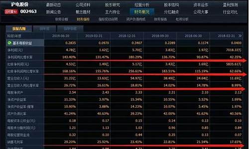 沪电股份目标价350万股票(沪电股份2020能涨到多少)_https://www.shscx.com_豆粕_第1张