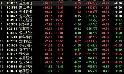 科创板股票交易规则知识(科创板股票交易规则知识测评东方财富)_https://www.shscx.com_黄大豆1号_第1张