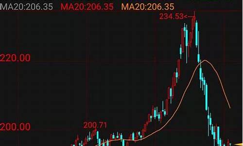 怎么判断期货的趋势(怎么判断期货的趋势分析)_https://www.shscx.com_玉米_第1张