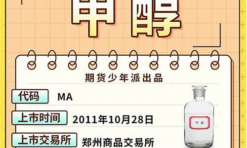 甲醇期货字母(甲醇期货实时行情)_https://www.shscx.com_国际贵金属_第1张