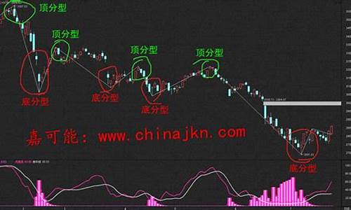 缠论炒期货(缠论炒期货最好的方法)_https://www.shscx.com_强麦_第1张