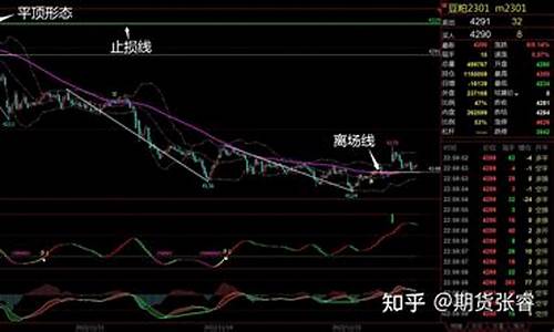股指期货复盘(期货 复盘)_https://www.shscx.com_短纤_第1张