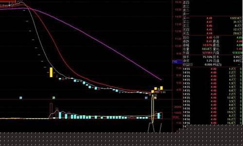 如何判断超跌指标(怎么算超跌)_https://www.shscx.com_豆粕_第1张