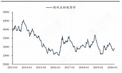 豆粕期货价格走势(豆粕期货价格走势图最新)_https://www.shscx.com_热卷_第1张