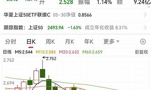 无杠杆炒期货(无杠杆炒期货赚钱吗)_https://www.shscx.com_沪铅_第1张