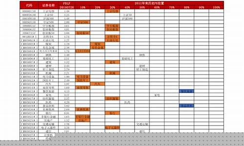 可终身持有的10大指数基金(长期持有指数基金有何好处)_https://www.shscx.com_黄大豆2号_第1张