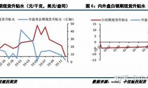 白银期货属性(白银期货属性表)_https://www.shscx.com_低硫燃料油_第1张