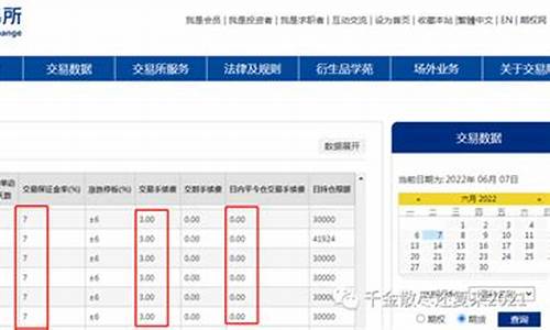 白糖期货一手多少钱(白糖期货走势)_https://www.shscx.com_锰硅_第1张