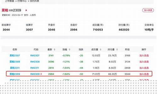 菜粕期货价格(菜粕期货价格受什么影响)_https://www.shscx.com_黄大豆2号_第1张