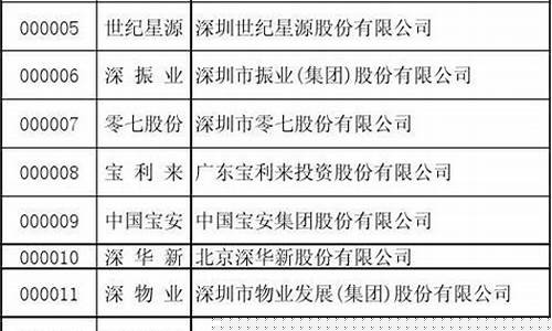 证券股代码一览(证券股龙头一览)_https://www.shscx.com_黄大豆2号_第1张
