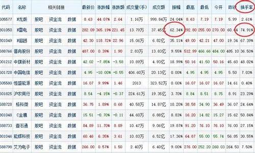 一般新股换手率超过多少有风险了(新股换手率达到多少)_https://www.shscx.com_玉米_第1张
