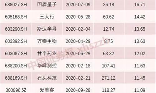 2o21年上市的新股(2021.2.2新股上市)_https://www.shscx.com_玉米淀粉_第1张