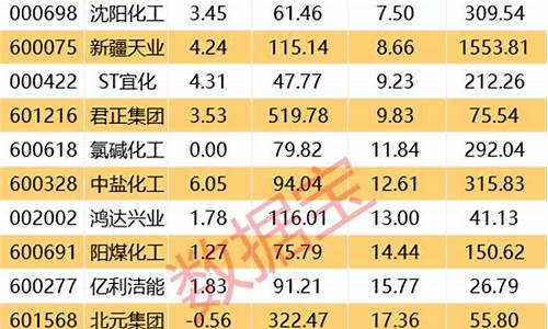 期货连涨(期货连涨记录)_https://www.shscx.com_花生_第1张