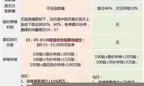 创业板的交易规则(创业板交易规则是什么)_https://www.shscx.com_玉米淀粉_第1张