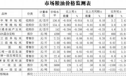 粮油期货行情(粮油期货行情最新消息)_https://www.shscx.com_外盘期货_第1张