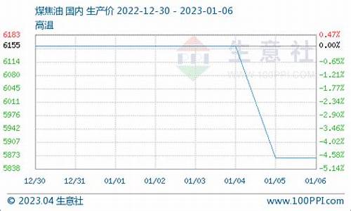 焦油期货(焦油市场价)_https://www.shscx.com_纸浆_第1张