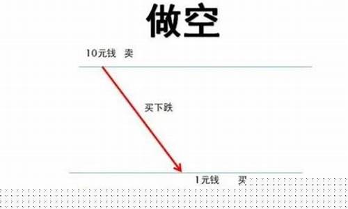 大股东会做空自家股票吗(股票大股东可以做庄家吗)_https://www.shscx.com_豆粕_第1张