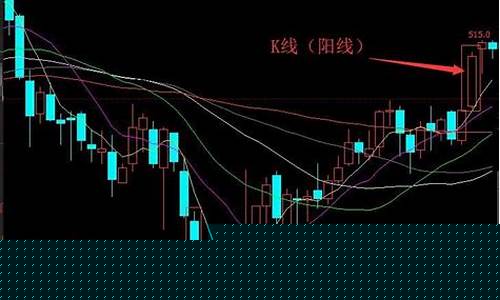 汽油期货怎么炒(汽油期货什么时候上市)_https://www.shscx.com_热卷_第1张