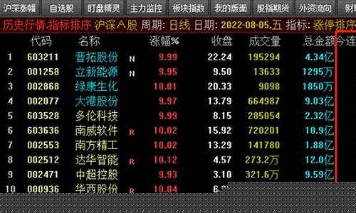 三天后必涨停的选股公式(三天必涨停指标)_https://www.shscx.com_玉米_第1张