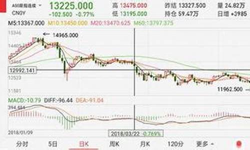 股指期货做空怎么操作(股指期货如何做)_https://www.shscx.com_中证500指数_第1张