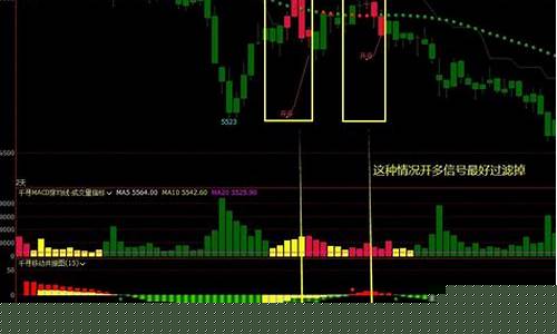 期货日内交易指标(日内期货交易来用什么指标)_https://www.shscx.com_沪铜_第1张