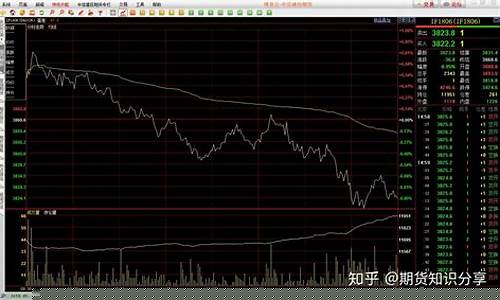 股指期货交割怎么算(股指期货交割怎么收费)_https://www.shscx.com_中金所_第1张