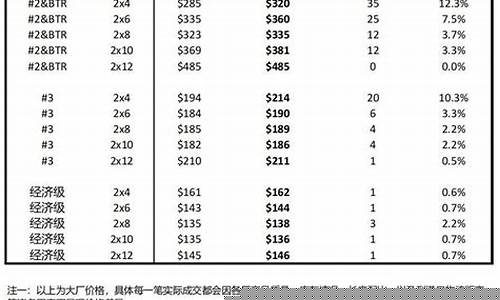 木业期货_https://www.shscx.com_粳米_第1张