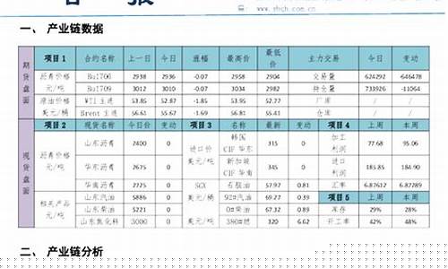 沥青期货产业链概况_https://www.shscx.com_郑商所_第1张